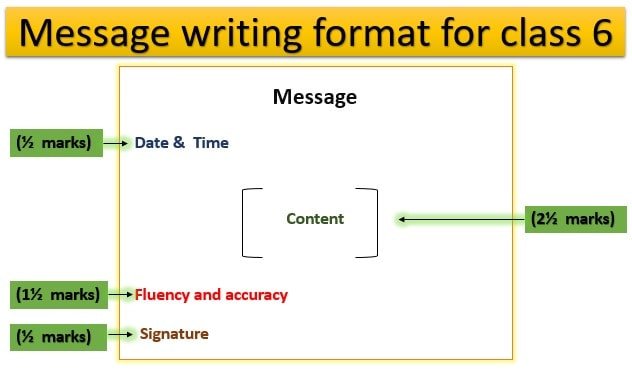 message-writing-cbse-for-class-6-format-examples-worksheet