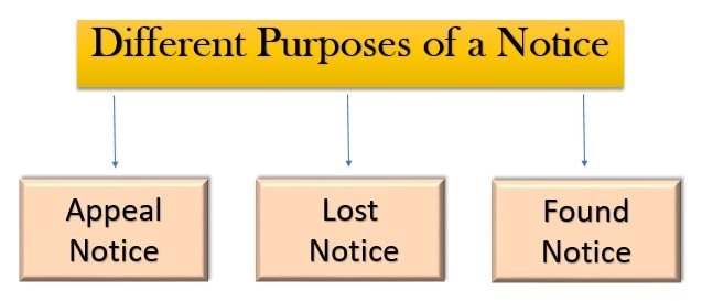 Types or Different Purposes of a Notice writing