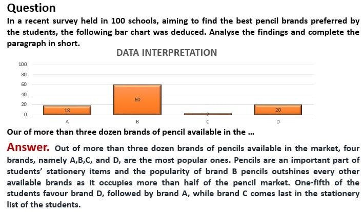 Data Interpretation in English Grammar – PERFORMDIGI