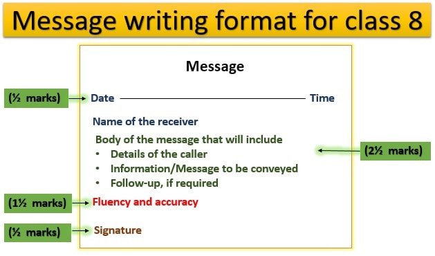 Message Writing For Class 8 Format Examples Topics CBSE
