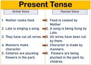 Active and Passive voice Present tense