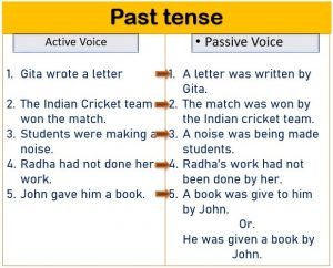 Active passive voice past tense