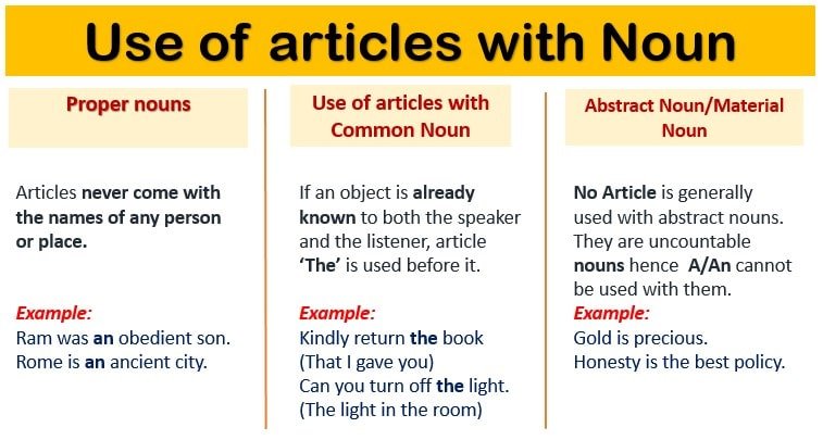 Use Of Articles With Noun Proper Common Abstract Example Performdigi