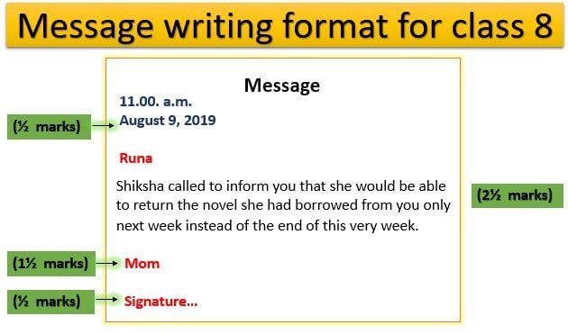 Message Writing For Class 8 Format Examples Topics CBSE