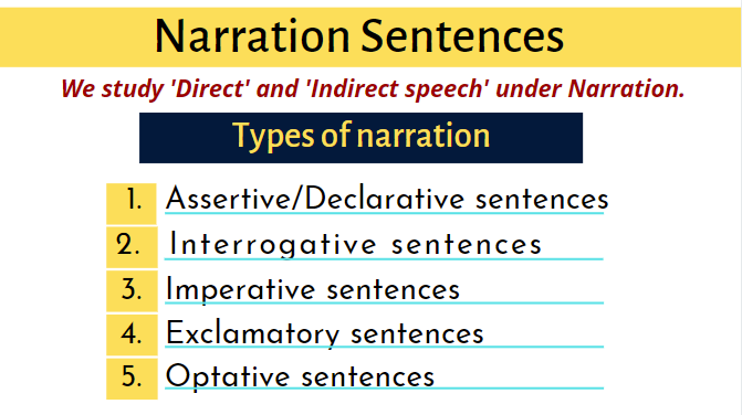 narration-sentences-rules-with-examples-5-sentences-performdigi