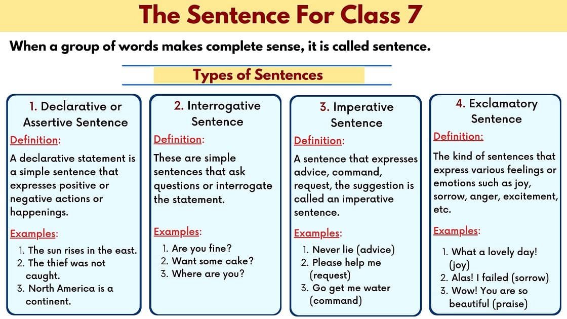 The Sentence Class 7 | CBSE, Types, Examples, Worksheet, Definition