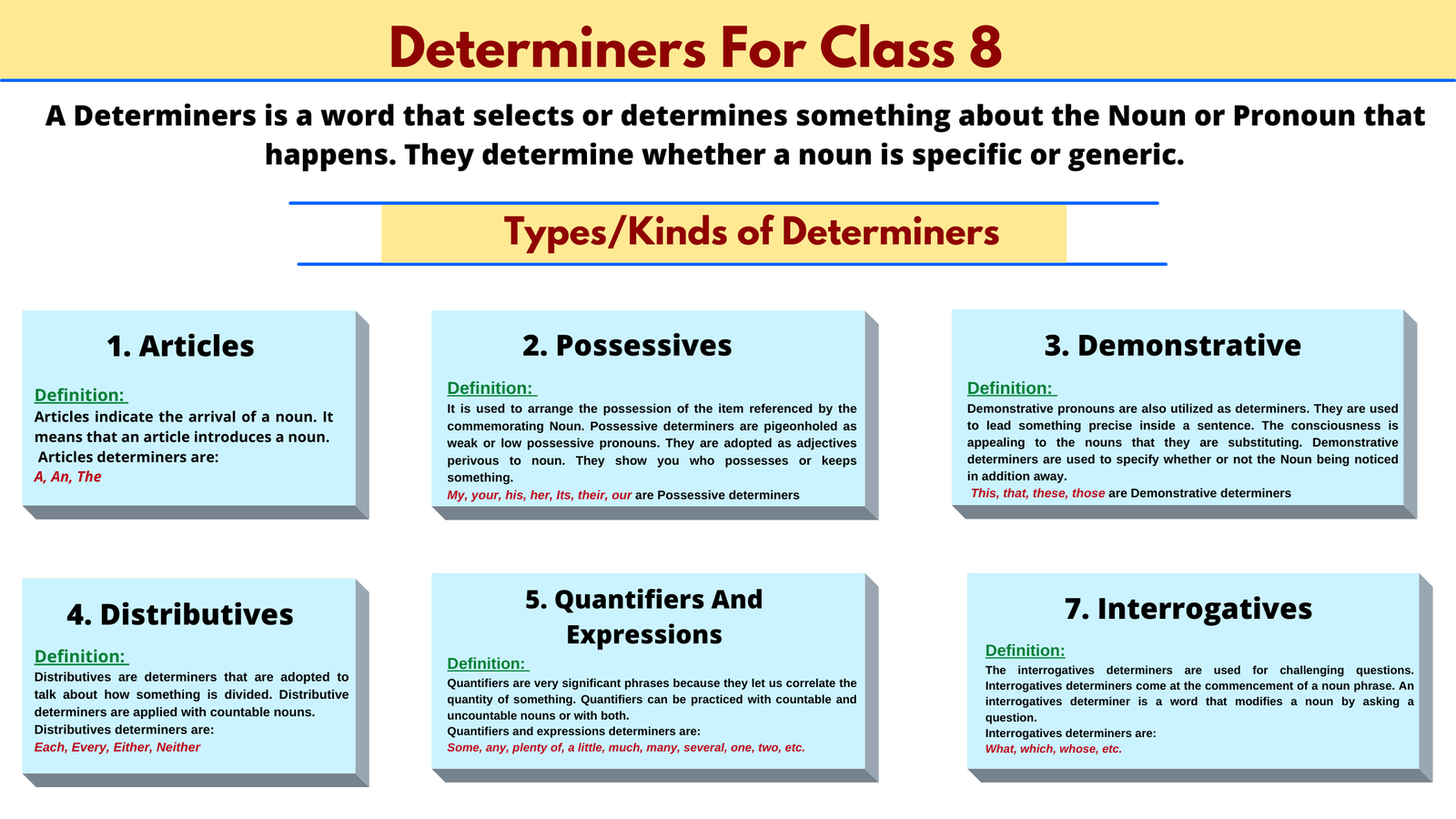 sentence-for-class-6-performdigi