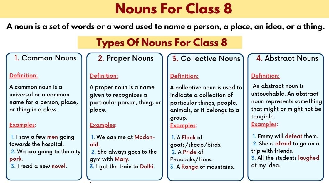 Nouns For Class Grade 8 Types Exercise Test And Pdf PERFORMDIGI