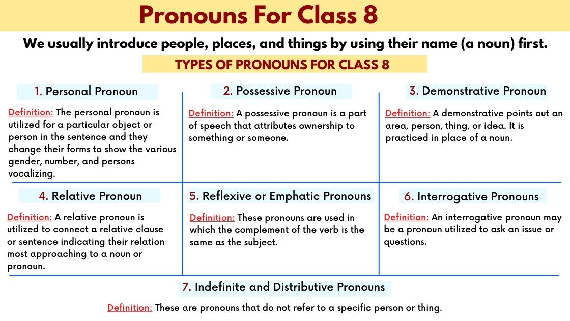 Pronouns For Class 8