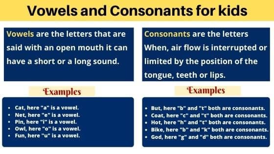 Vowels and Consonants for kids