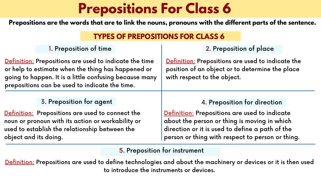 exercise-of-preposition-for-class-7-exercise-poster