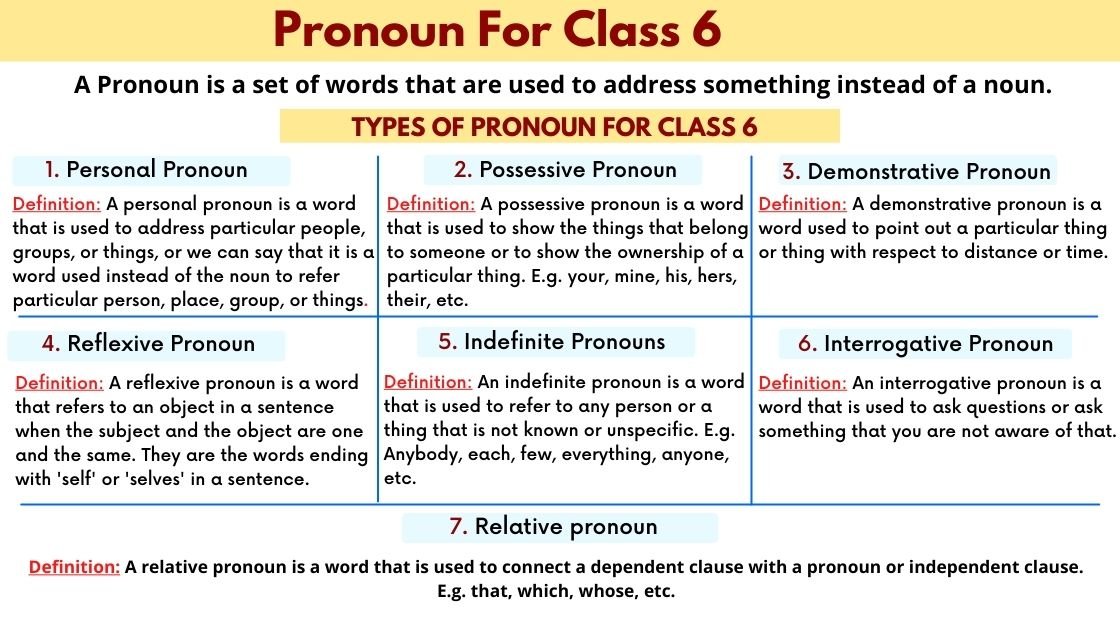 CBSE English Grammar Pronoun For Class Grade 6 Exercise Types Examples PDF PERFORMDIGI