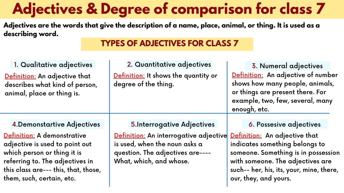 Adjectives for class 7