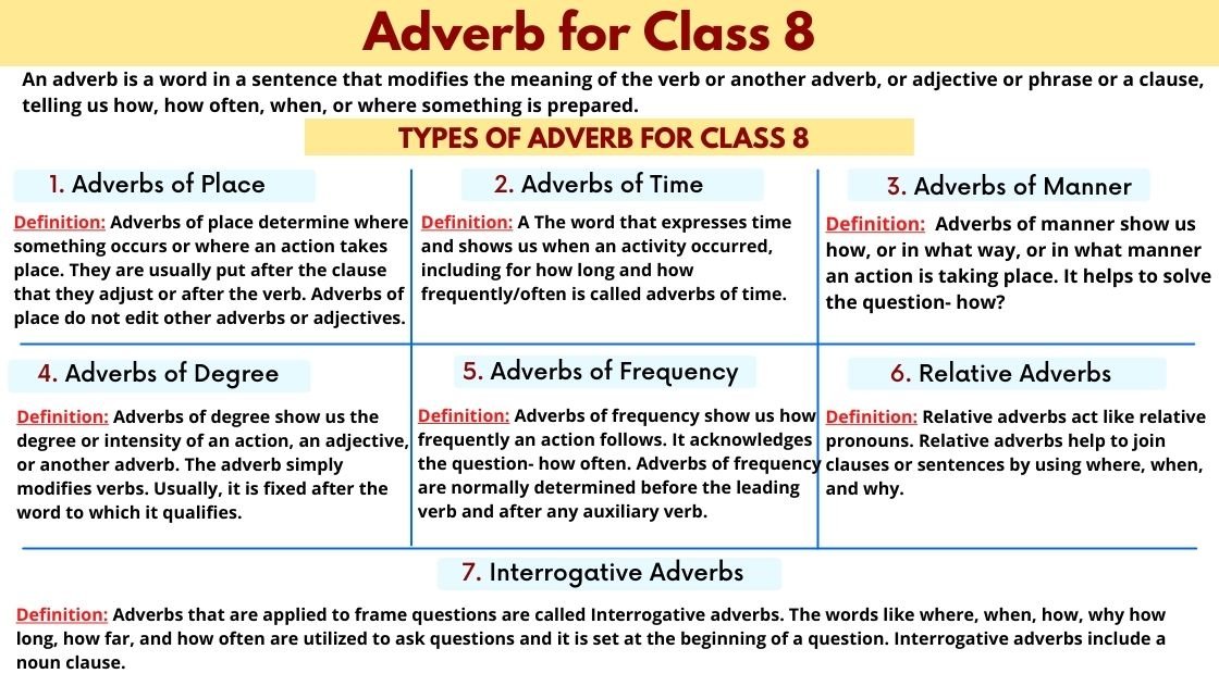 CBSE Adverb For Class 8 Definition Types Kinds Exercise Examples