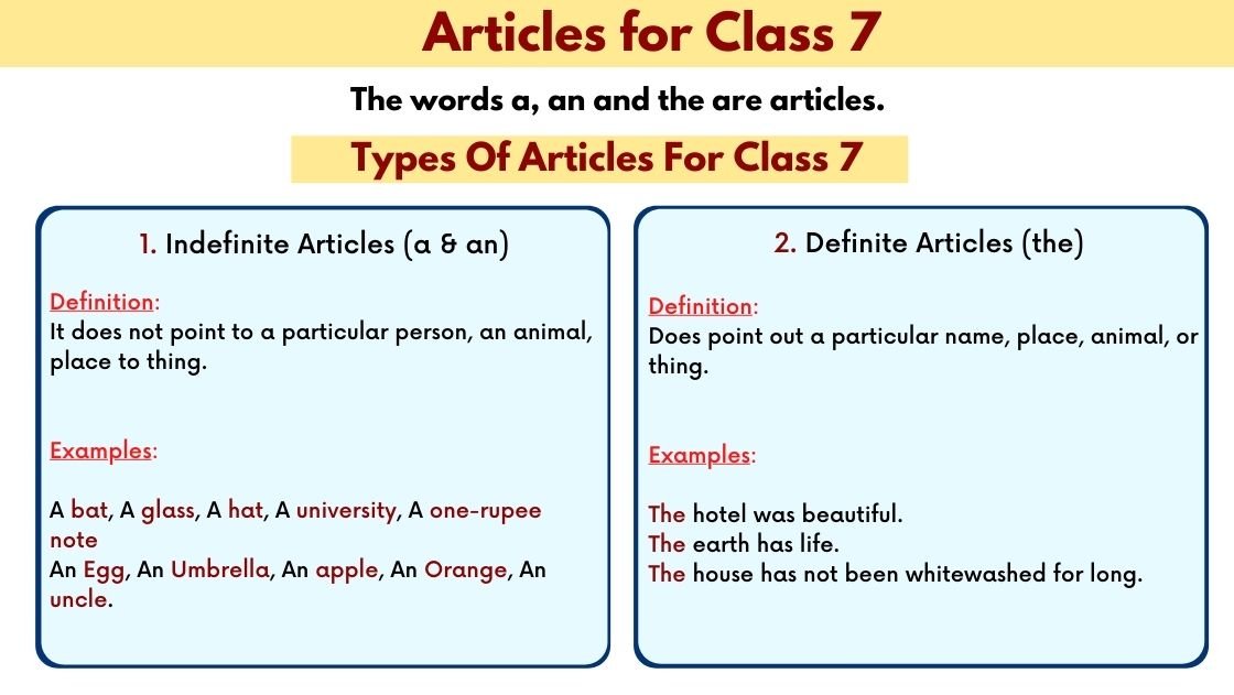 Articles for class 7