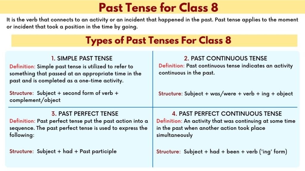 Past Tense for Class 8, Types, Exercise/Worksheet, Pdf – PERFORMDIGI