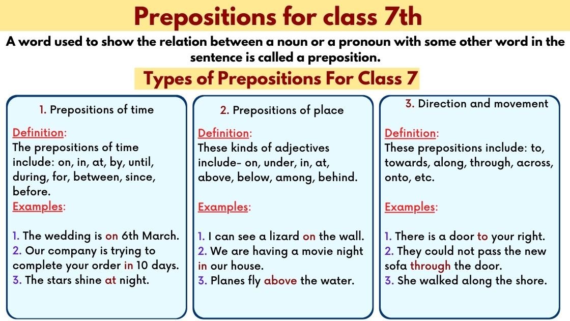 Prepositions for class 7