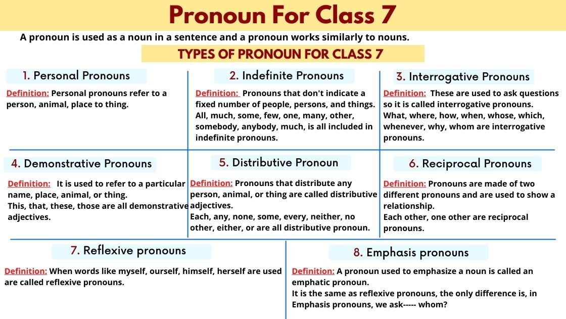 Types Of Pronoun Exercise For Class 5