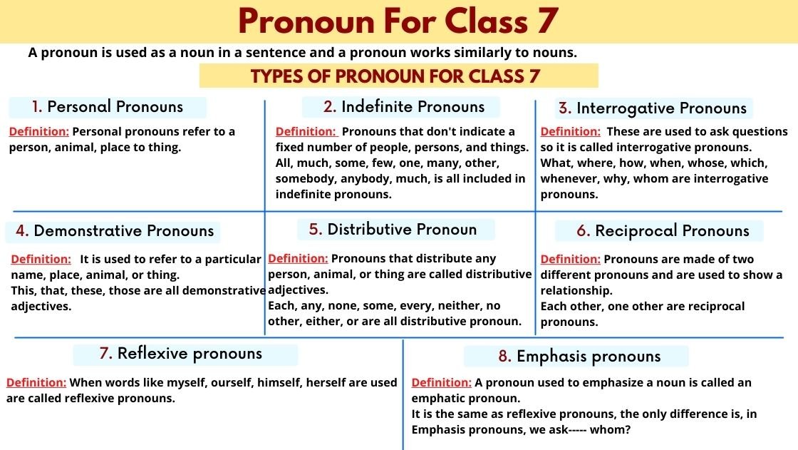 Pronoun For Class 7 Types Rules Examples Exercise Pdf