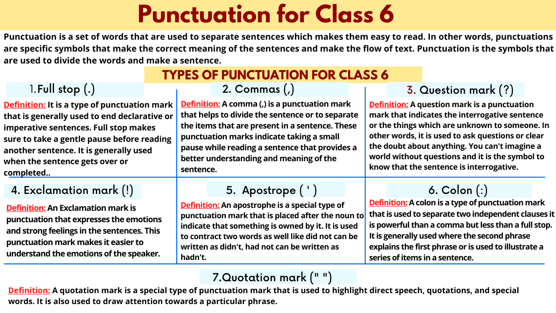 Punctuation for Class 6
