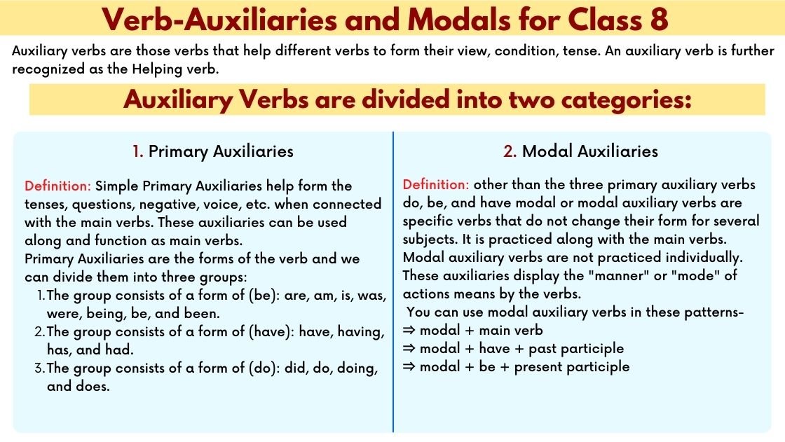 Verb-Auxiliaries and Modals for Class 8