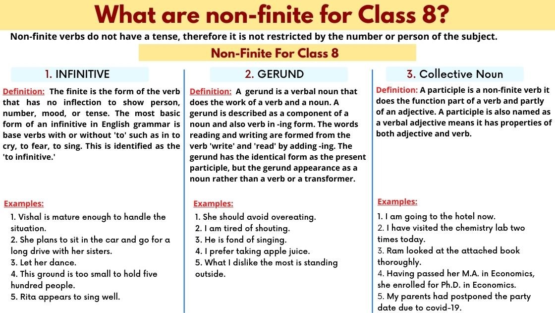 English Grammar non-finite for Class 8