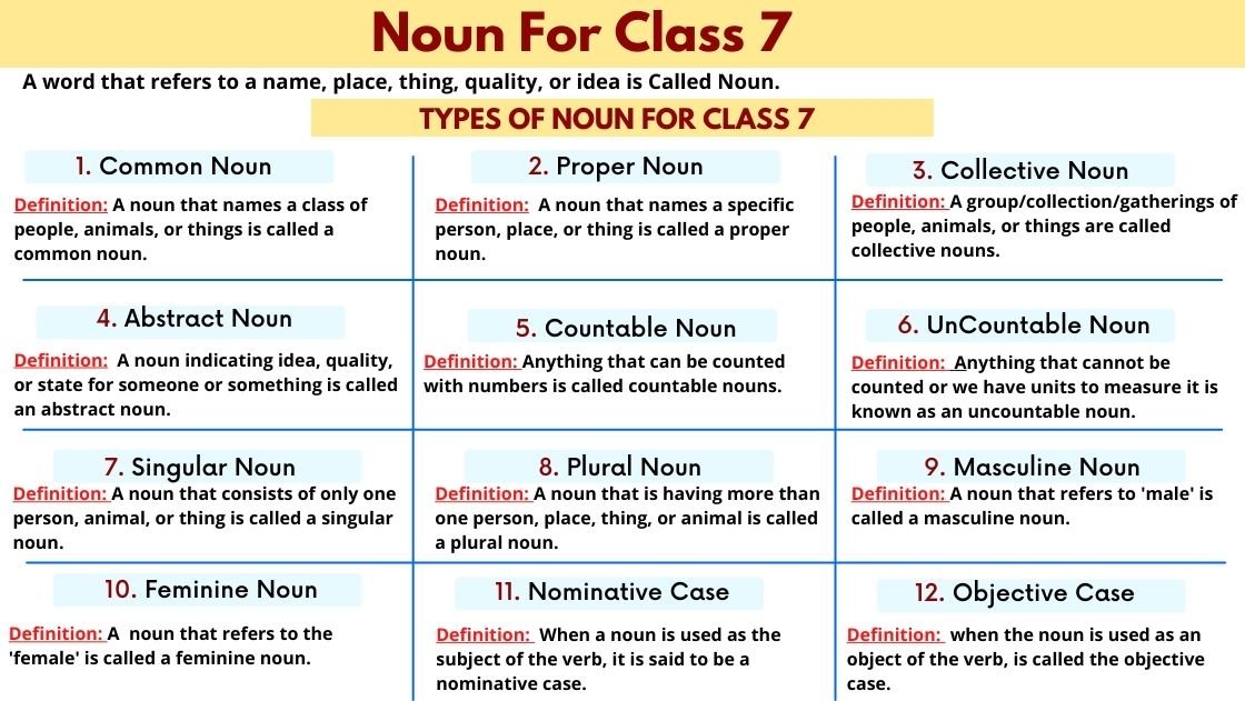 noun For Class 7