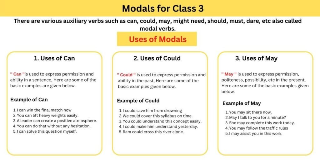 Modals for Class 3