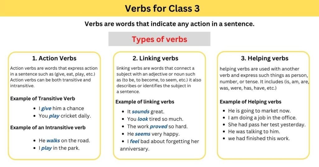 Verbs For Class 3 Definition Examples Worksheets And Free PDF