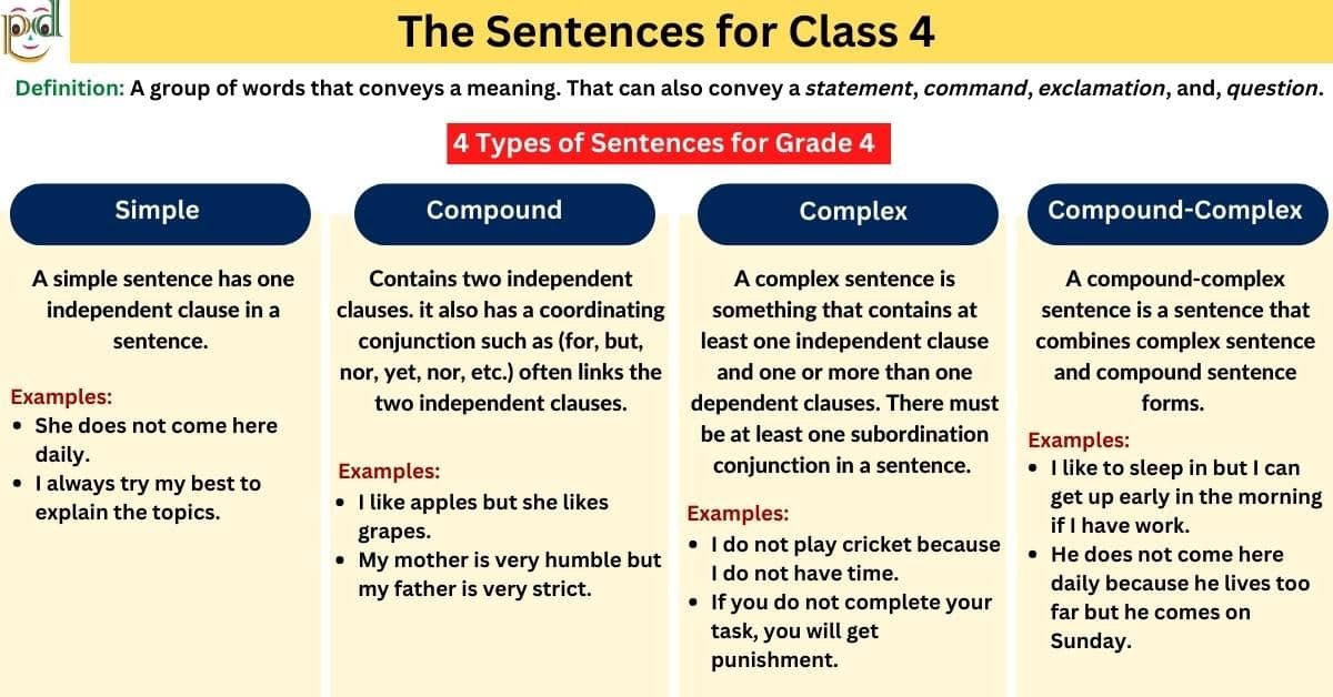 the-sentences-for-class-4-types-exmaples-worksheet-pdf