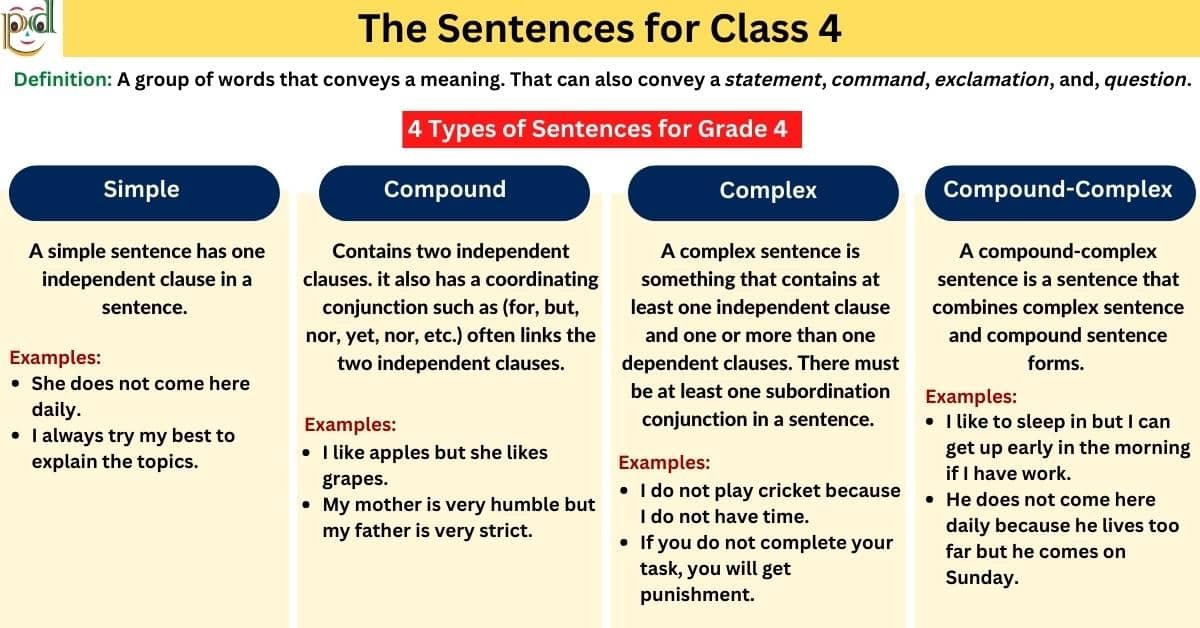 The Sentences For Class 4 Types Exmaples Worksheet PDF