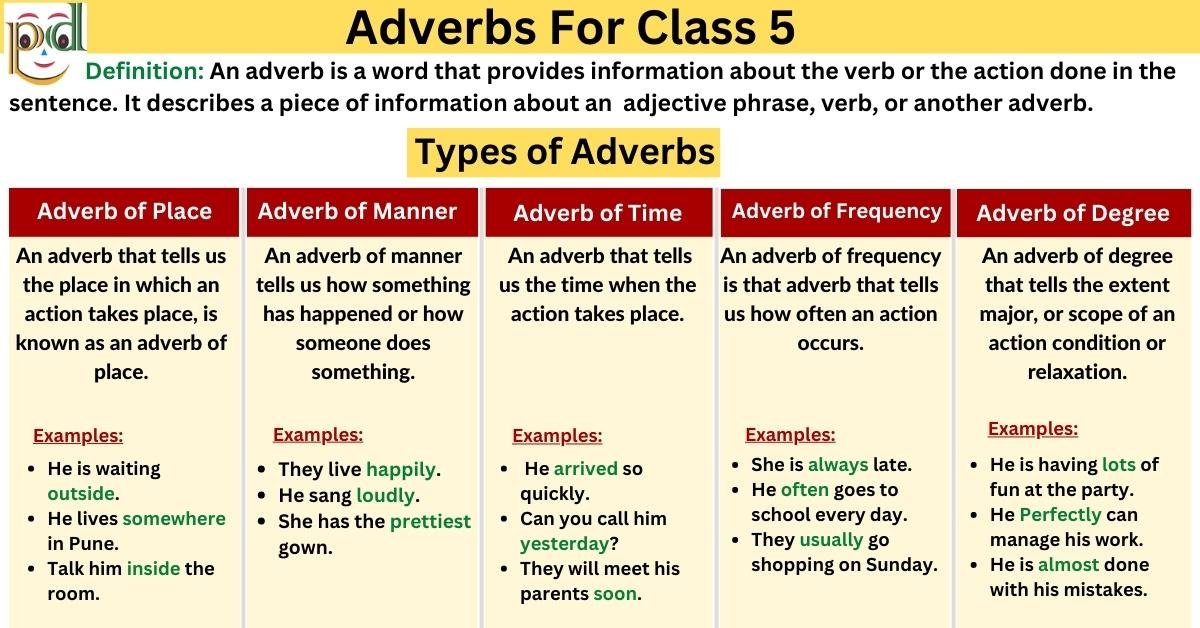 Types Of Adverbs For Class 3