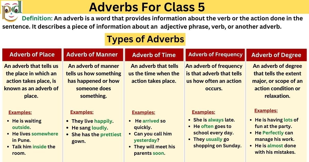 Adverbs For Class 5 Definitions Types Worksheet PDF