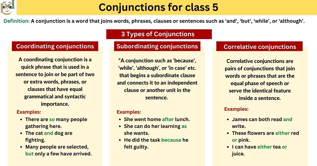 conjunctions-for-class-5-definition-types-worksheet-pdf