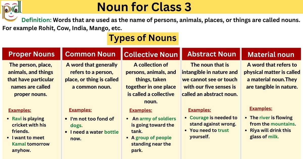 Noun Definition For 6th Class