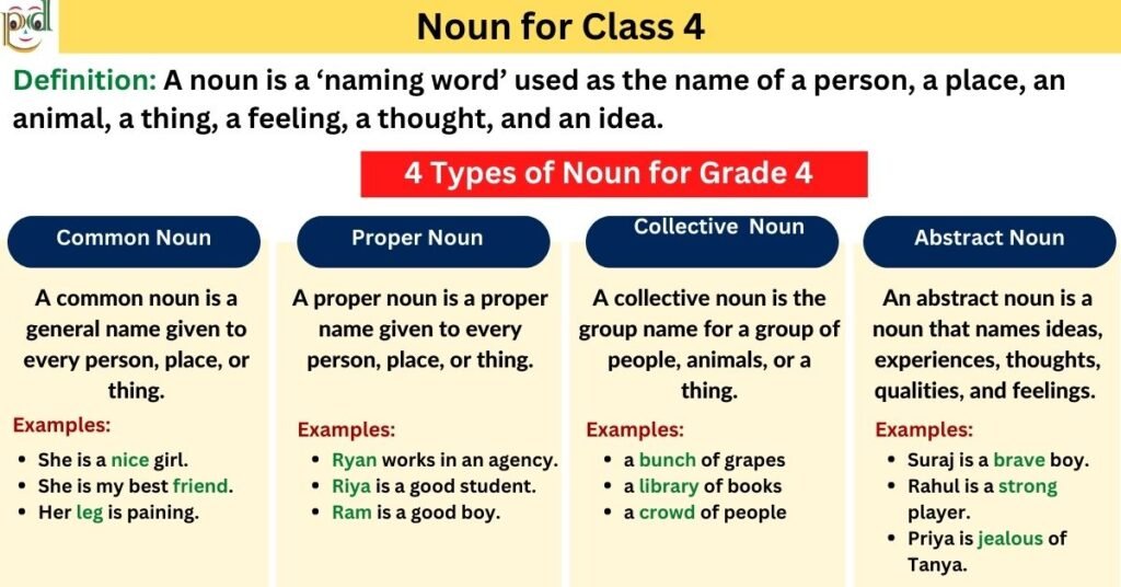 Questions For Common Noun For Class 4