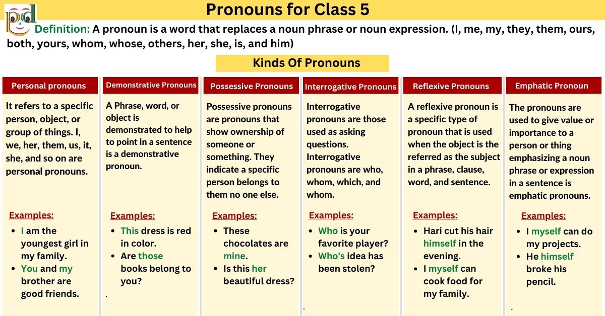 Worksheet On Personal Pronouns For Class 5 With Answers