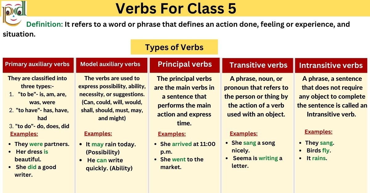 List Of Verbs For Class 5