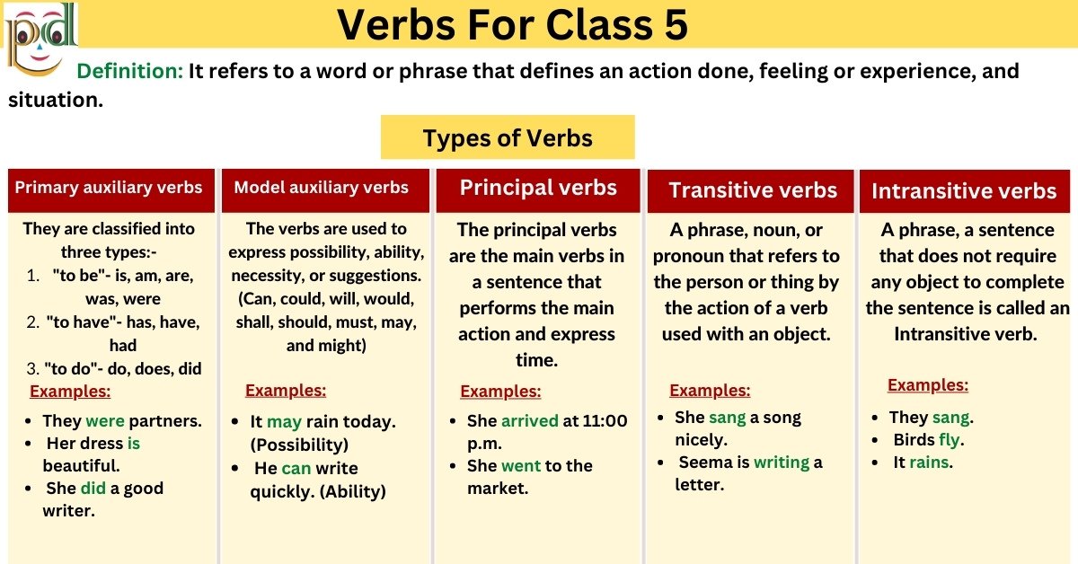 Verbs For Class 5 Definition Types Examples Worksheet PDF