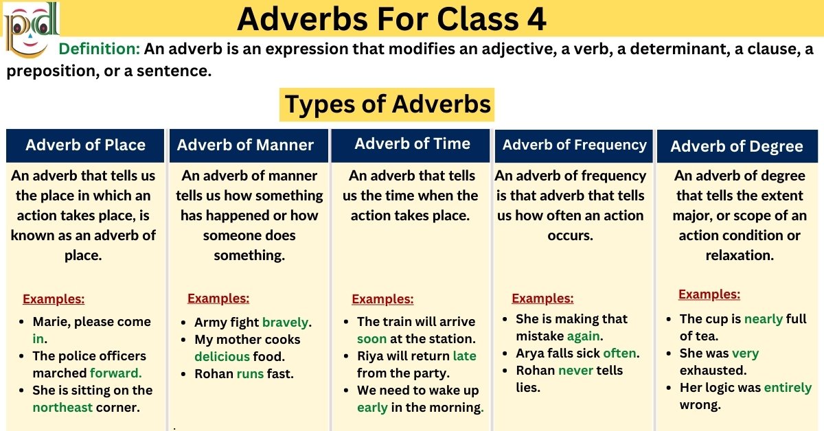 adverbs-for-class-4-definition-types-examples-worksheet-pdf