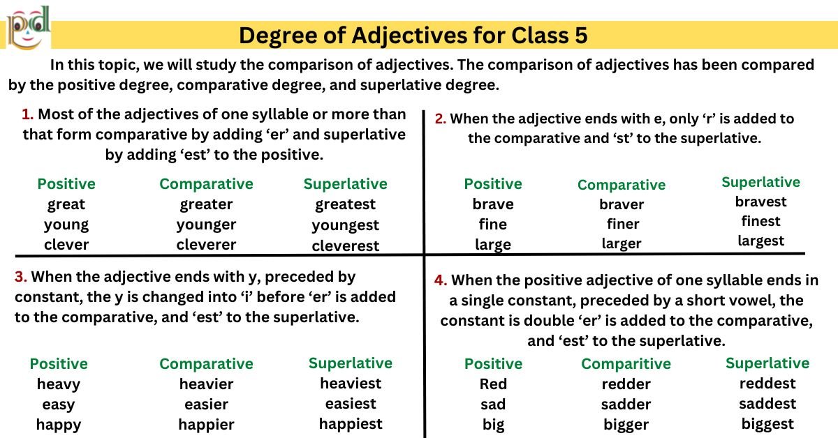 Degrees Of Adjectives For Class 5 PERFORMDIGI