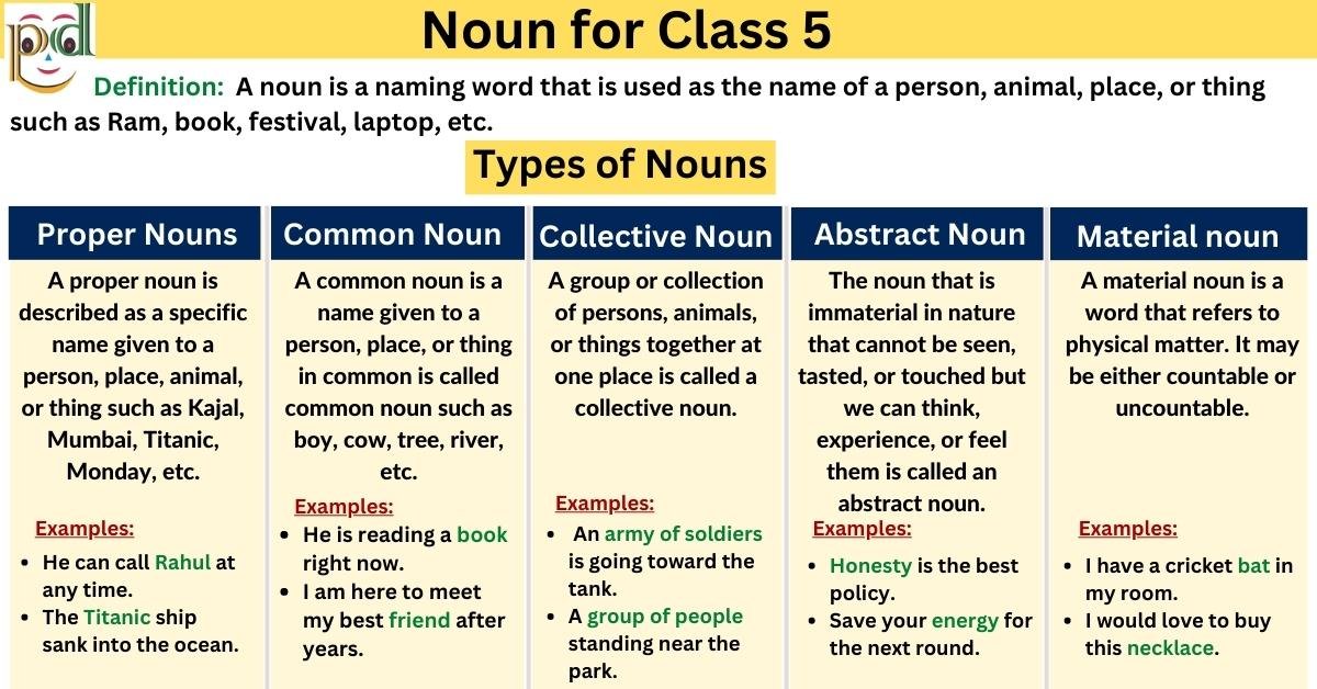 Noun For Class 5 Definitions Types Examples Worksheet PDF