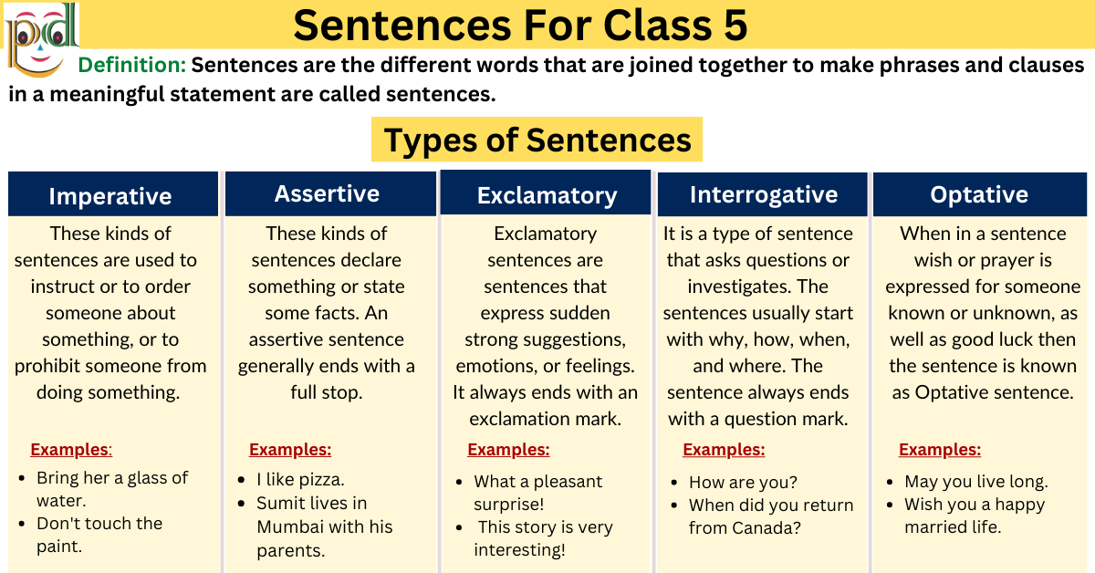 sentences-for-class-5-definition-types-examples-worksheet-pdf