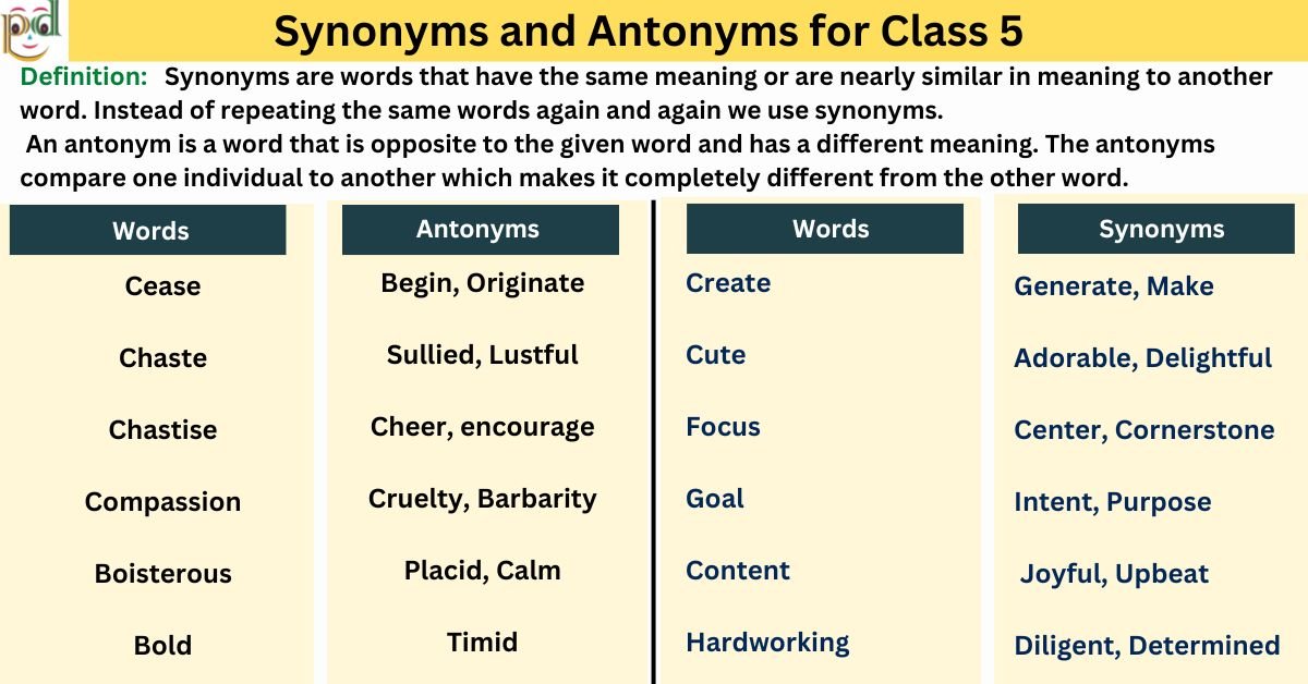 synonyms-and-antonyms-for-class-5-meanings-examples-worksheet-pdf