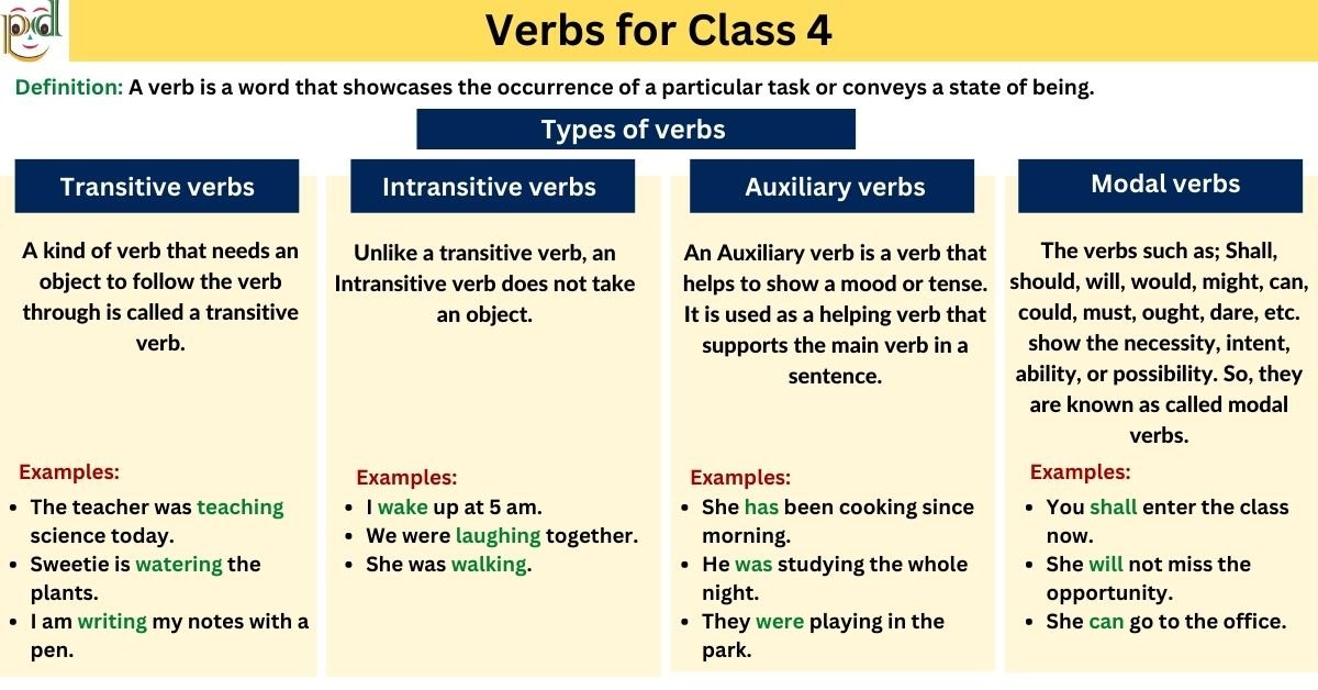 verbs-for-class-4-definition-type-examples-pdf
