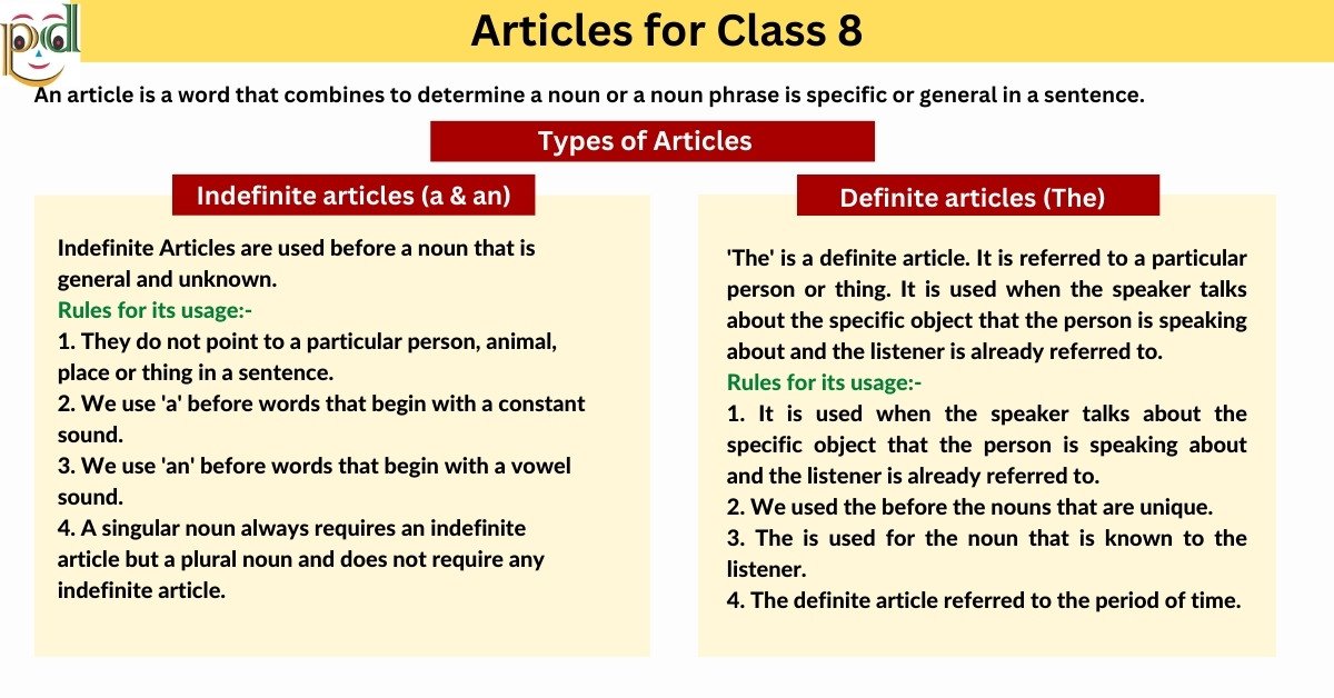 articles-for-class-8-types-examples-worksheet-pdf