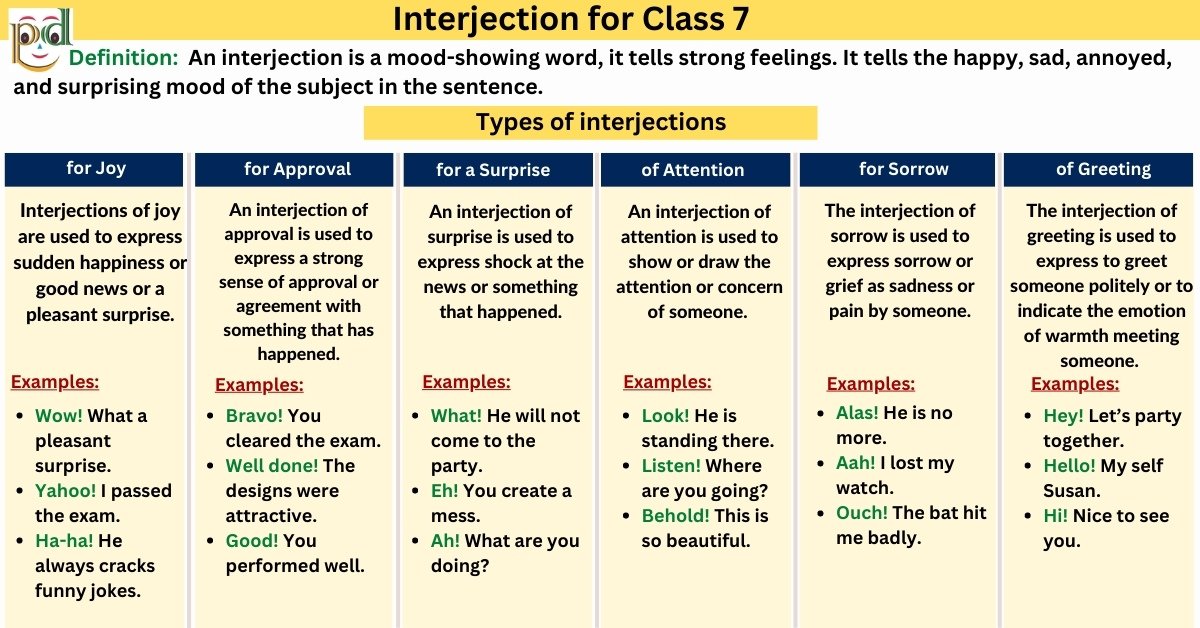 interjection-for-class-7-definition-types-worksheet-pdf