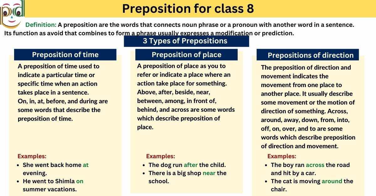 Prepositions For Class 8 Types Examples Worksheet PDF