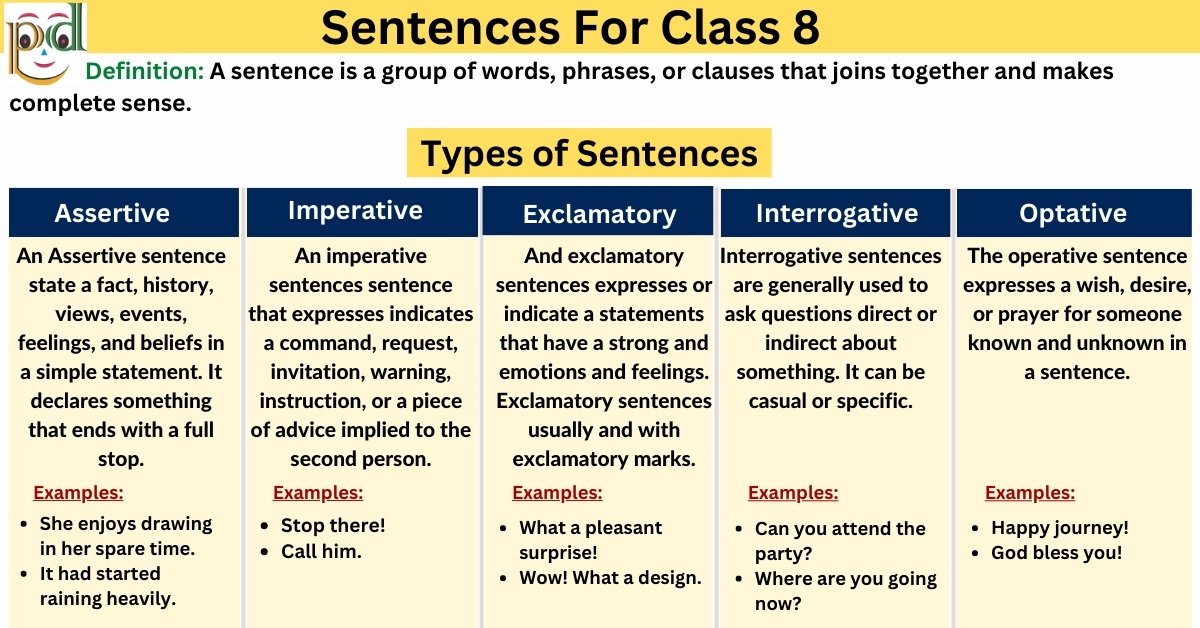 Sentences For Class 8 Types Examples Worksheet Pdf