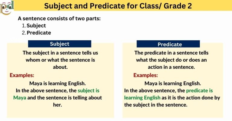 subject-and-predicate-for-class-grade-2-performdigi